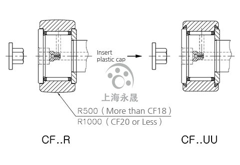 CF 12-1UU