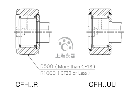 CFH 30-1 UUR